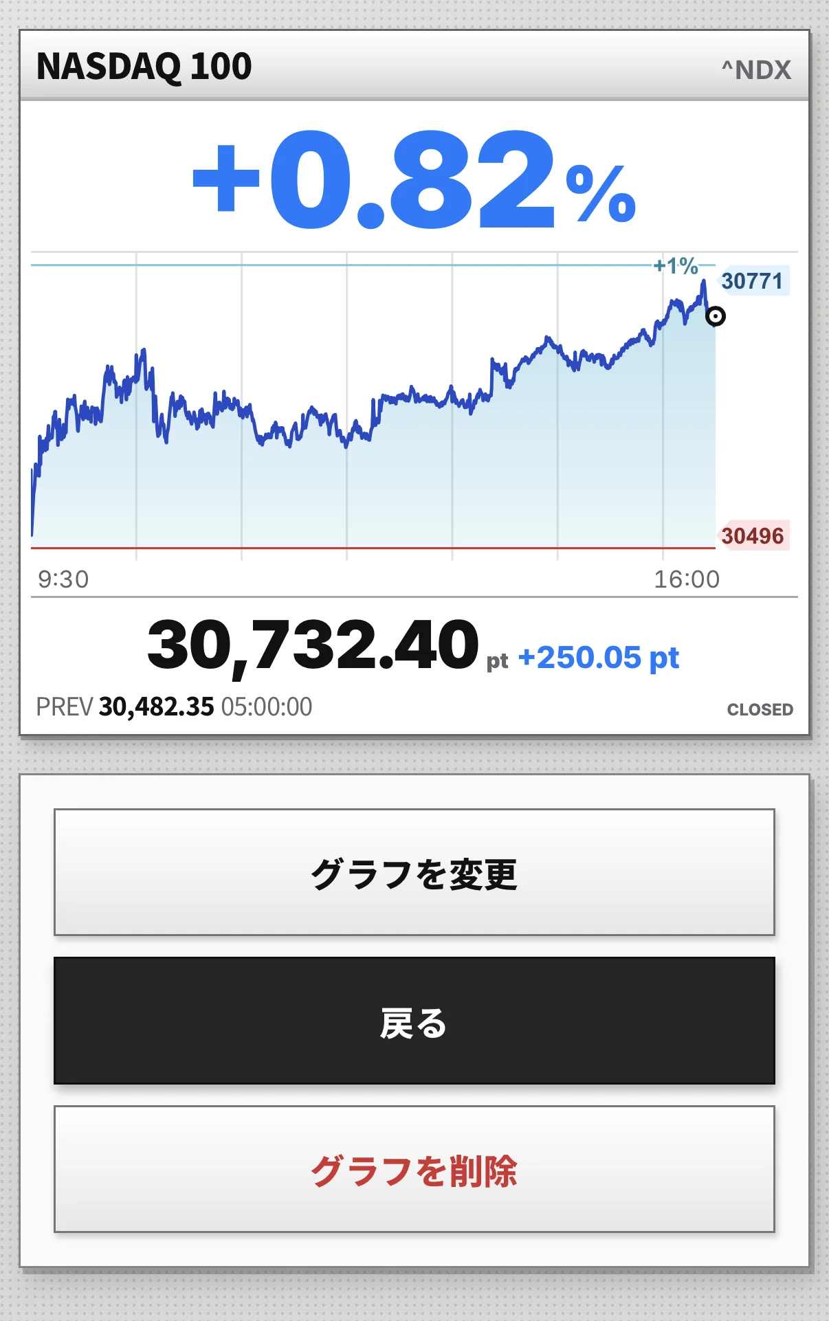 NASDAQ 100のグラフ詳細画面とグラフを変更するボタン