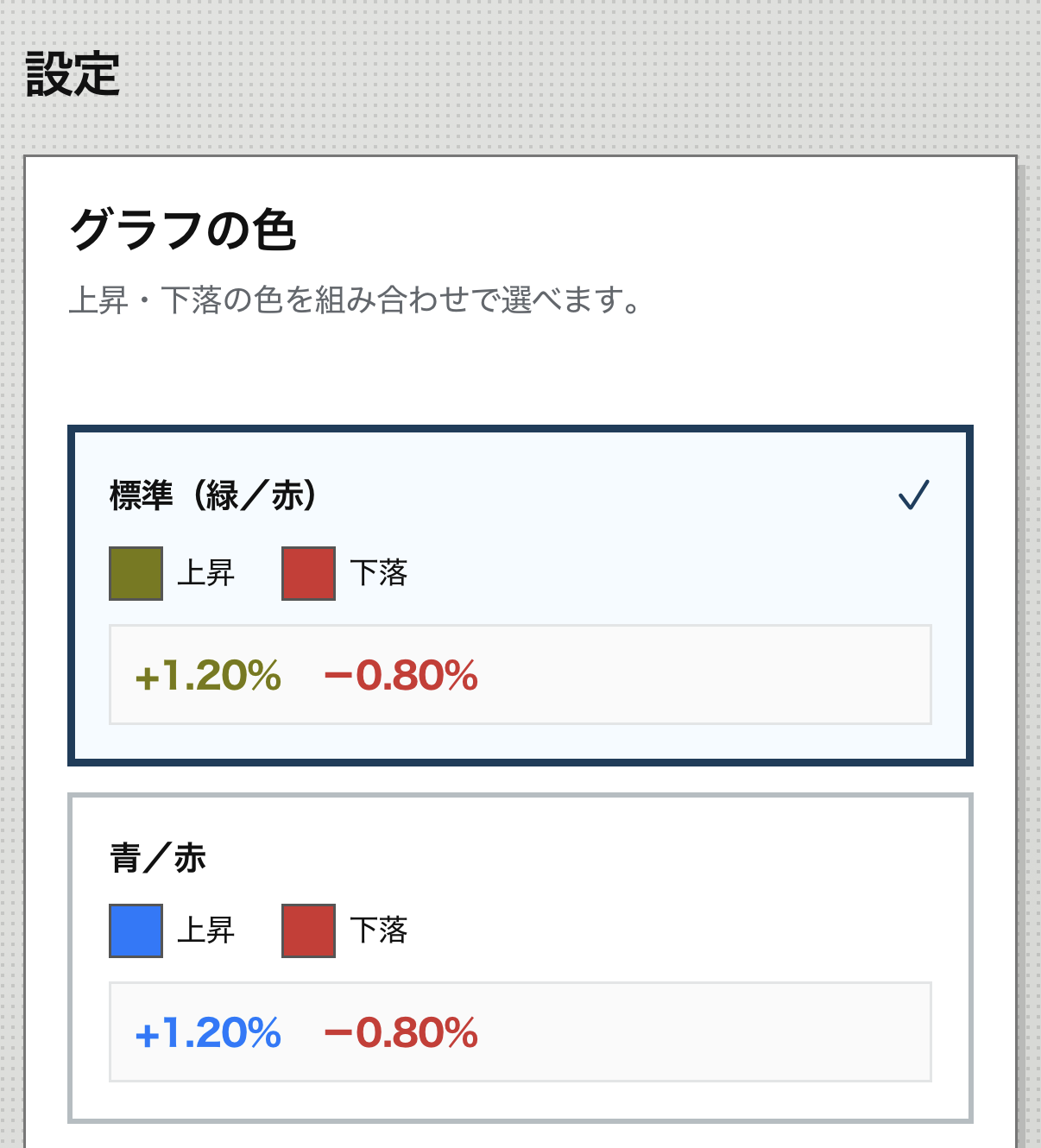設定画面で標準の緑／赤と青／赤のグラフ配色を選ぶ例