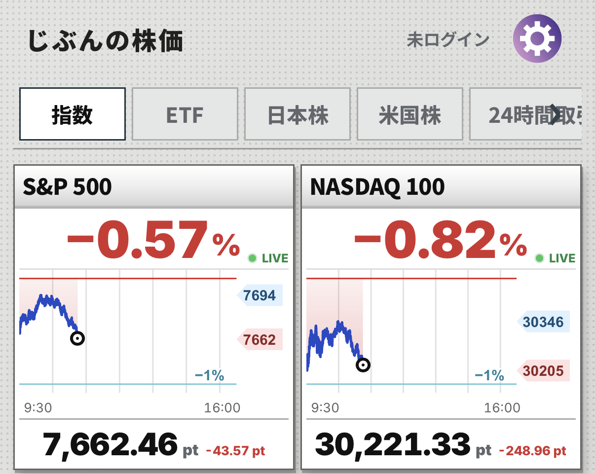 じぶんの株価のトップページで指数タブと市場グラフを表示した画面