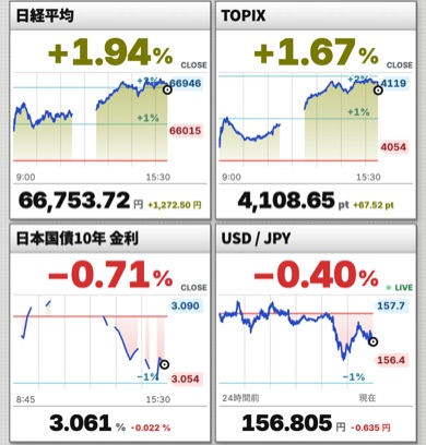 日経平均、TOPIX、日本国債10年金利、米ドル/円のグラフ